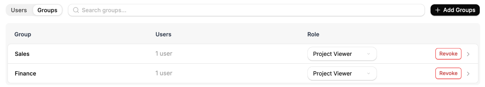 Project Settings > Access with the Users / Groups switch set to Groups, showing each assigned group with its role and a Revoke action.