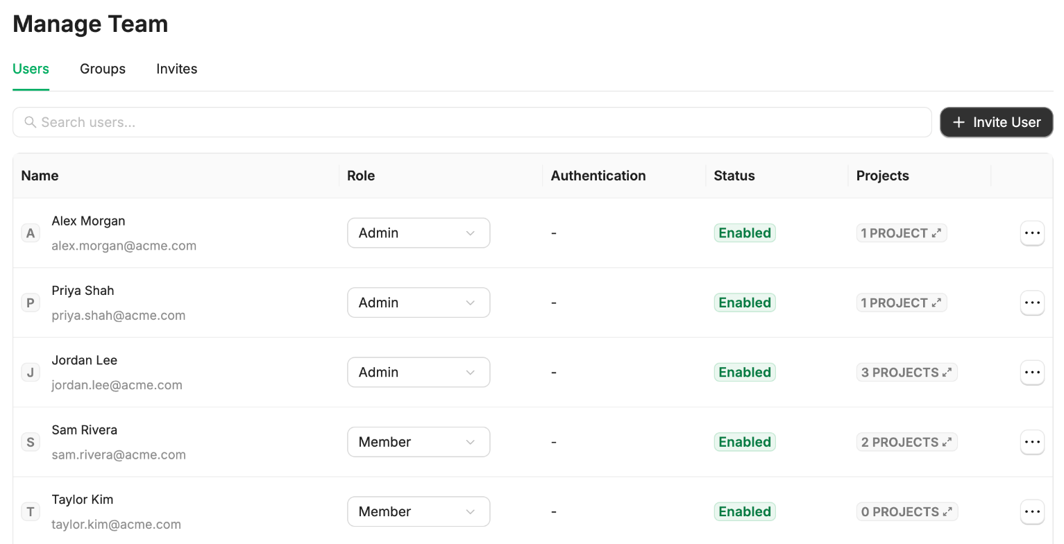 Organization > Manage Team, showing the Users tab with each user's role, and the invites tab