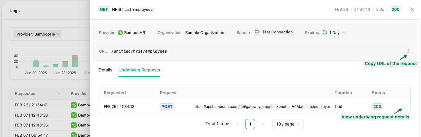 Log detail view showing the Underlying Requests tab with provider API calls